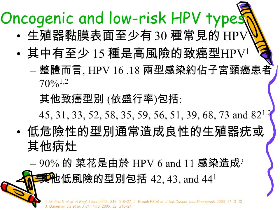 Oncogenic and low-risk HPV types 生殖器黏膜表面至少有 30 種常見的 HPV 1 其中有至少 15 種是高風險的致癌型 HPV 1 – 整體而言, HPV 兩型感染約佔子宮頸癌患者 70% 1,2 – 其他致癌型別 ( 依盛行率 ) 包括 : 45, 31, 33, 52, 58, 35, 59, 56, 51, 39, 68, 73 and 82 1,2 低危險性的型別通常造成良性的生殖器疣或 其他病灶 –90% 的 菜花是由於 HPV 6 and 11 感染造成 3 – 其他低風險的型別包括 42, 43, and