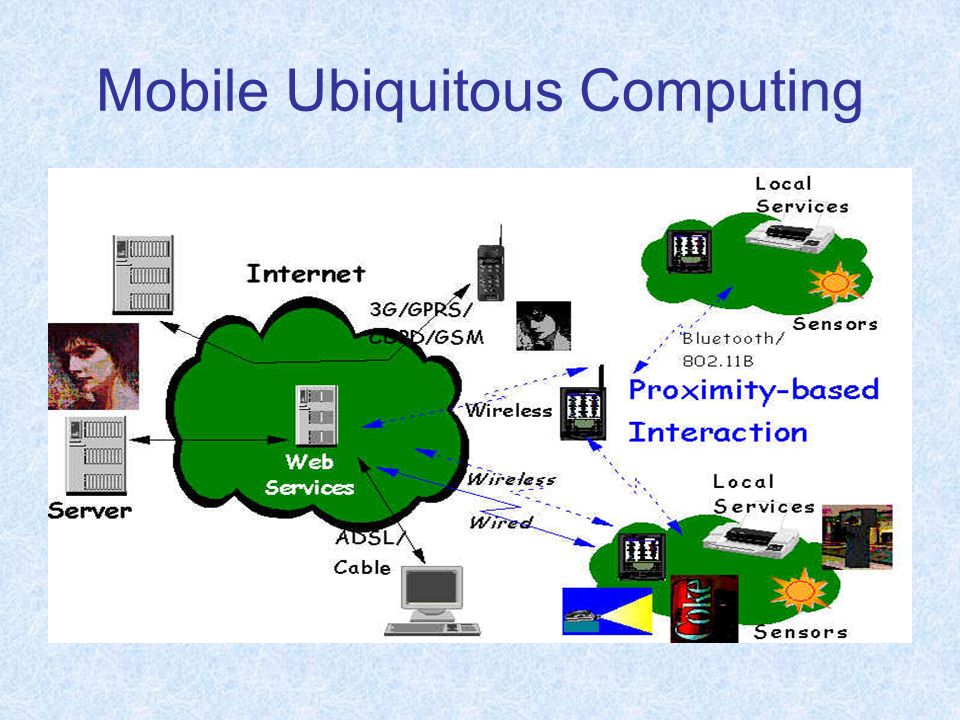 Mobile Ubiquitous Computing