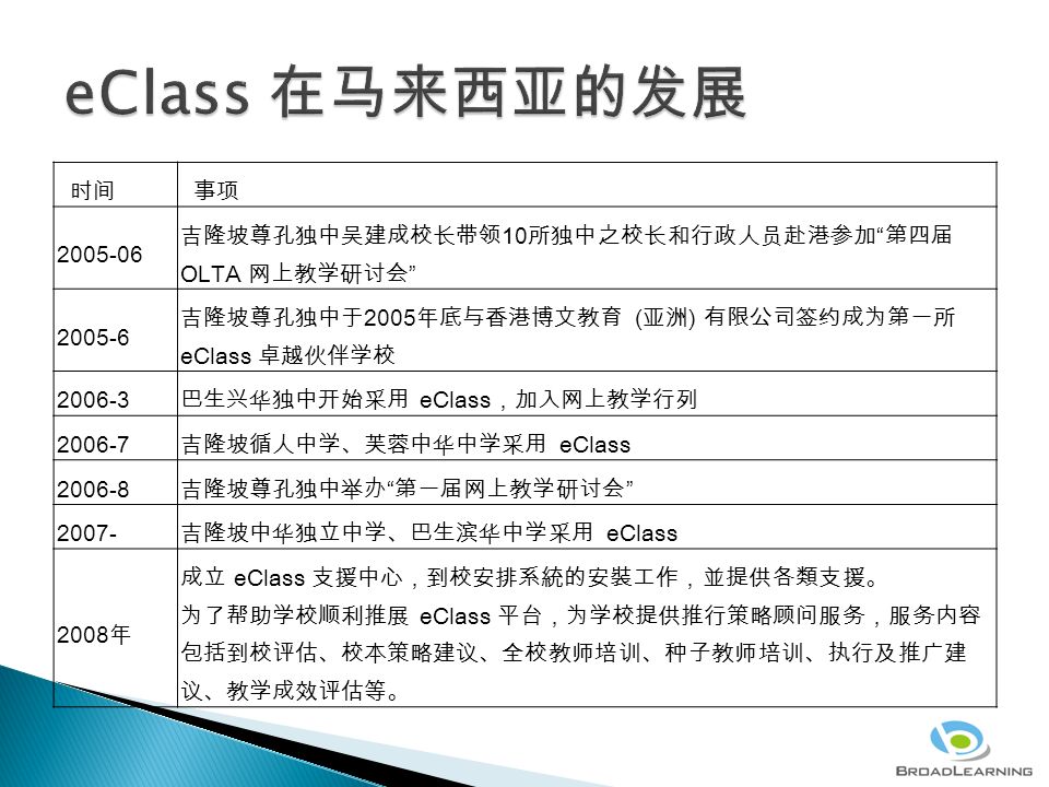 回顧與展望鄭賢義博士c E O Broadlearning Education Asia Ltd Ppt Download