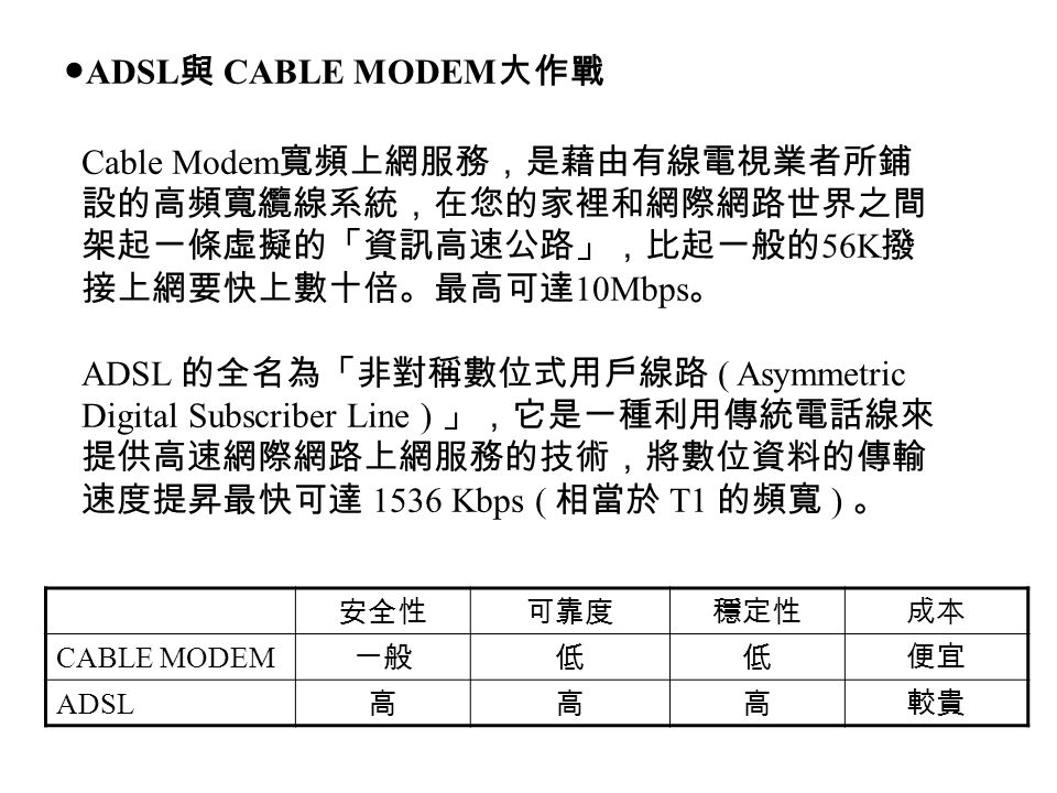 ● ADSL 與 CABLE MODEM 大作戰 Cable Modem 寬頻上網服務，是藉由有線電視業者所鋪 設的高頻寬纜線系統，在您的家裡和網際網路世界之間 架起一條虛擬的「資訊高速公路」，比起一般的 56K 撥 接上網要快上數十倍。最高可達 10Mbps 。 ADSL 的全名為「非對稱數位式用戶線路 ( Asymmetric Digital Subscriber Line ) 」，它是一種利用傳統電話線來 提供高速網際網路上網服務的技術，將數位資料的傳輸 速度提昇最快可達 1536 Kbps ( 相當於 T1 的頻寬 ) 。 安全性可靠度穩定性成本 CABLE MODEM 一般低低便宜 ADSL 高高高較貴