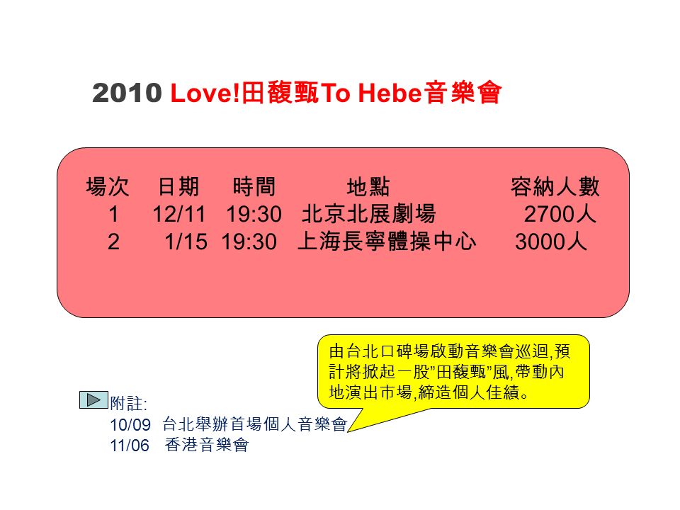 場次 日期 時間 地點 容納人數 1 12/11 19:30 北京北展劇場 2700 人 2 1/15 19:30 上海長寧體操中心 3000 人 2010 Love.