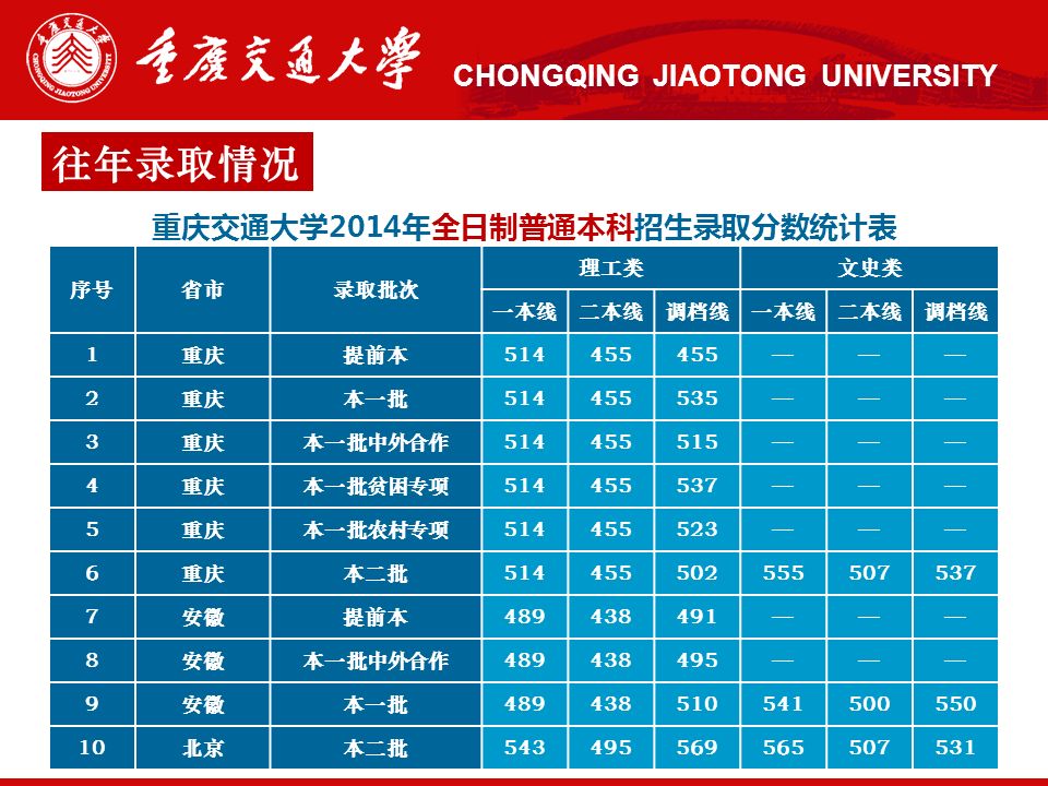 重庆一本大学_重庆大学本科招生网_重庆大学本科教学信息网