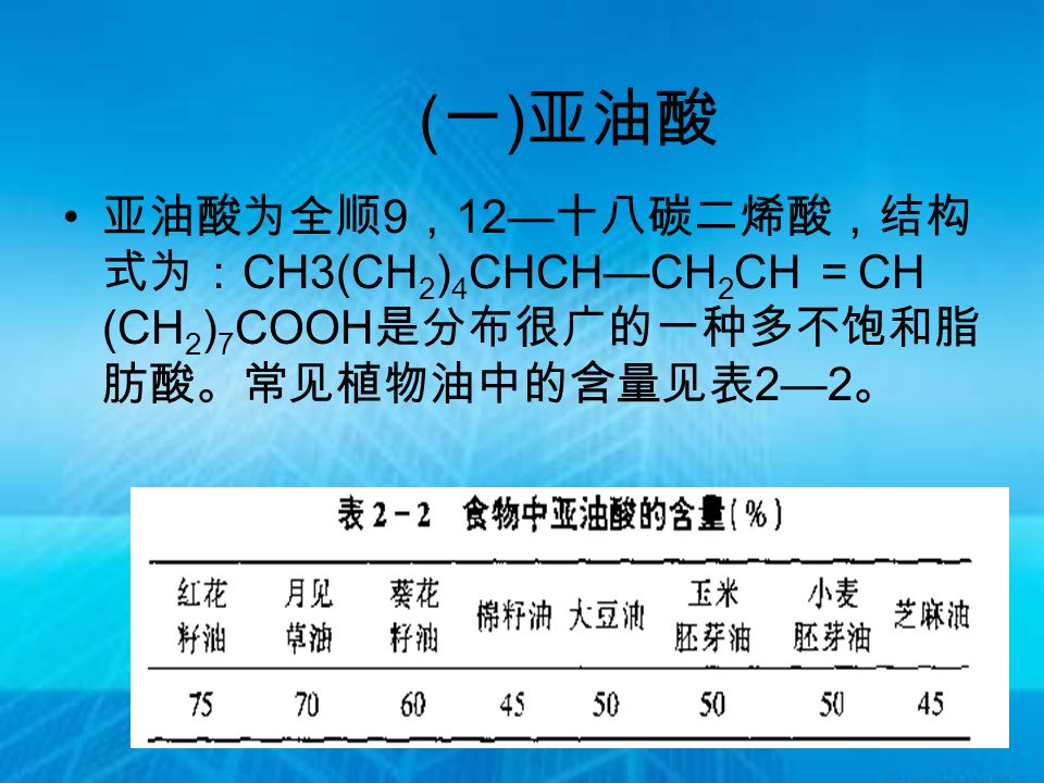 ( 一 ) 亚油酸 亚油酸为全顺 9 ， 12— 十八碳二烯酸，结构 式为： CH3(CH 2 ) 4 CHCH—CH 2 CH ＝ CH (CH 2 ) 7 COOH 是分布很广的一种多不饱和脂 肪酸。常见植物油中的含量见表 2—2 。