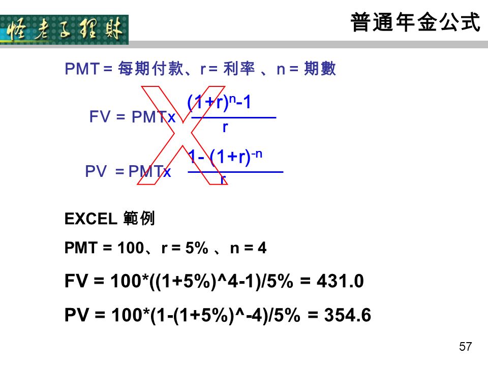 57 普通年金公式 EXCEL 範例 PMT = 100 、 r = 5% 、 n = 4 FV = 100*((1+5%)^4-1)/5% = PV = 100*(1-(1+5%)^-4)/5% = r (1+r) n -1 FV =PMT x r 1- (1+r) -n PV = PMTx PMT = 每期付款、 r = 利率 、 n = 期數