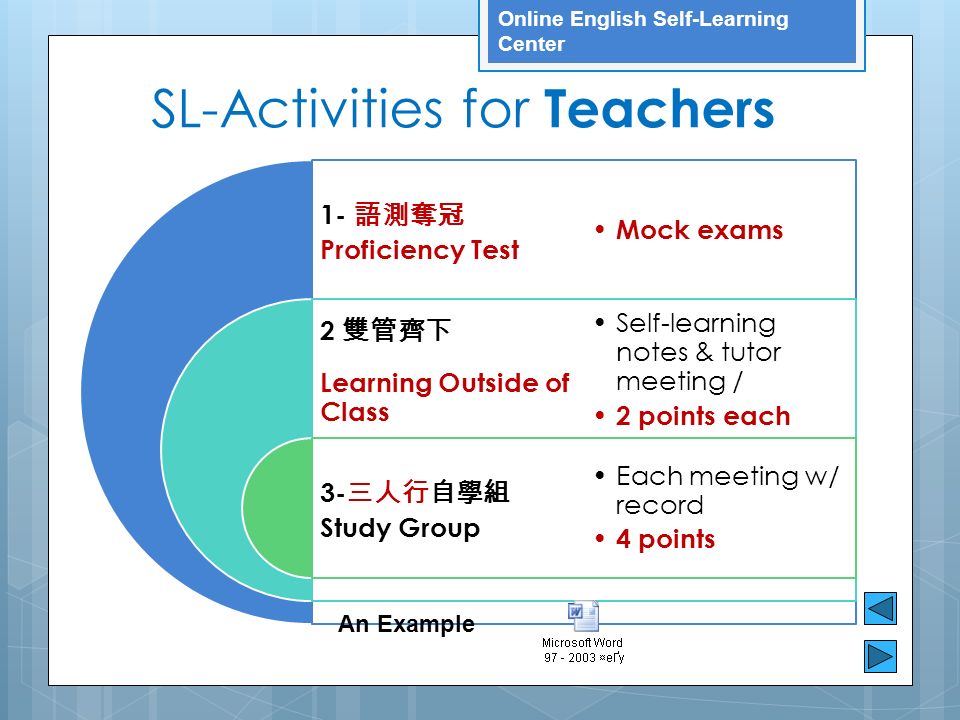 Online English Self-Learning Center SL-Activities for Teachers 1- 語測奪冠 Proficiency Test 2 雙管齊下 Learning Outside of Class 3- 三人行自學組 Study Group Mock exams Self-learning notes & tutor meeting / 2 points each Each meeting w/ record 4 points An Example