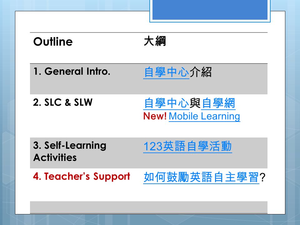 Outline 大綱 1. General Intro. 自學中心自學中心介紹 2. SLC & SLW 自學中心自學中心與自學網自學網 New.