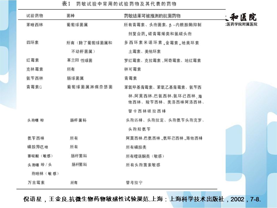 倪语星，王金良. 抗微生物药物敏感性试验规范. 上海：上海科学技术出版社， 2002 ， 7-8.