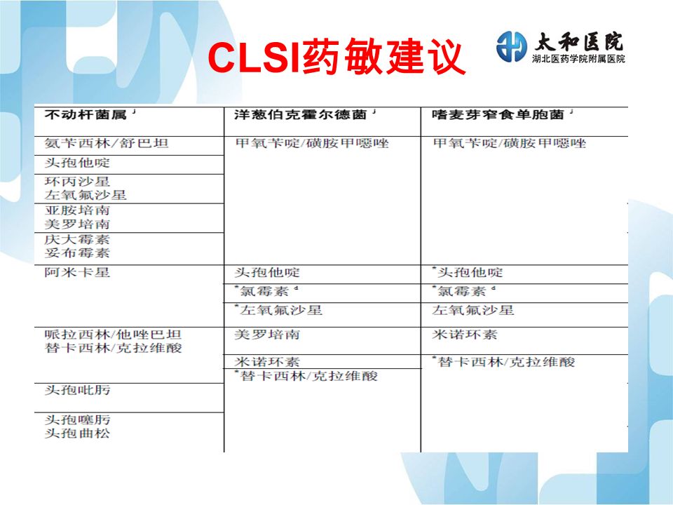 CLSI 药敏建议