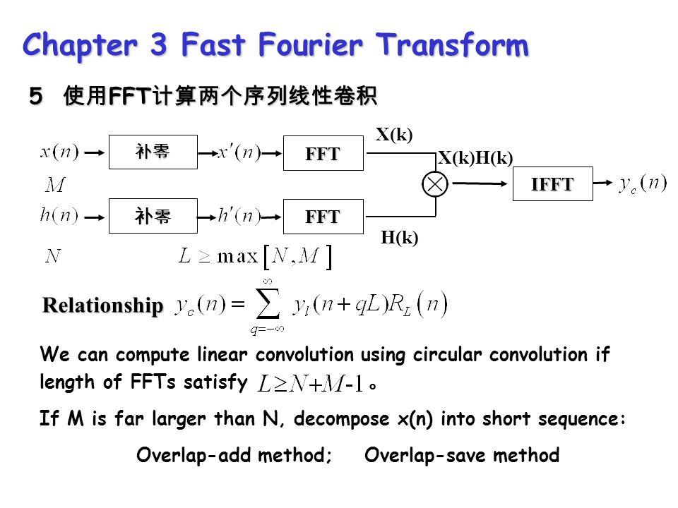 Chapter 3 Fast Fourier Transform 5 使用 FFT 计算两个序列线性卷积 X(k) H(k) X(k)H(k) FFT IFFT 补零 补零补零补零补零 FFT We can compute linear convolution using circular convolution if length of FFTs satisfy 。Relationship If M is far larger than N, decompose x(n) into short sequence: Overlap-add method; Overlap-save method