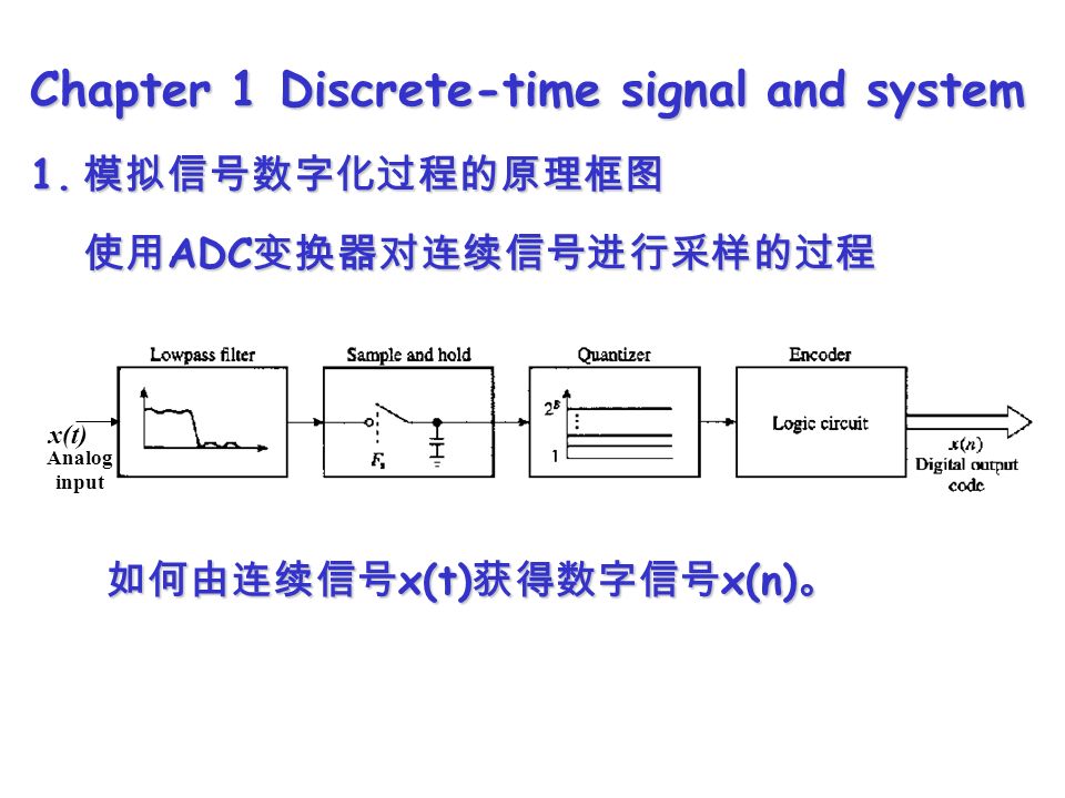 Chapter 1 Discrete-time signal and system 1.