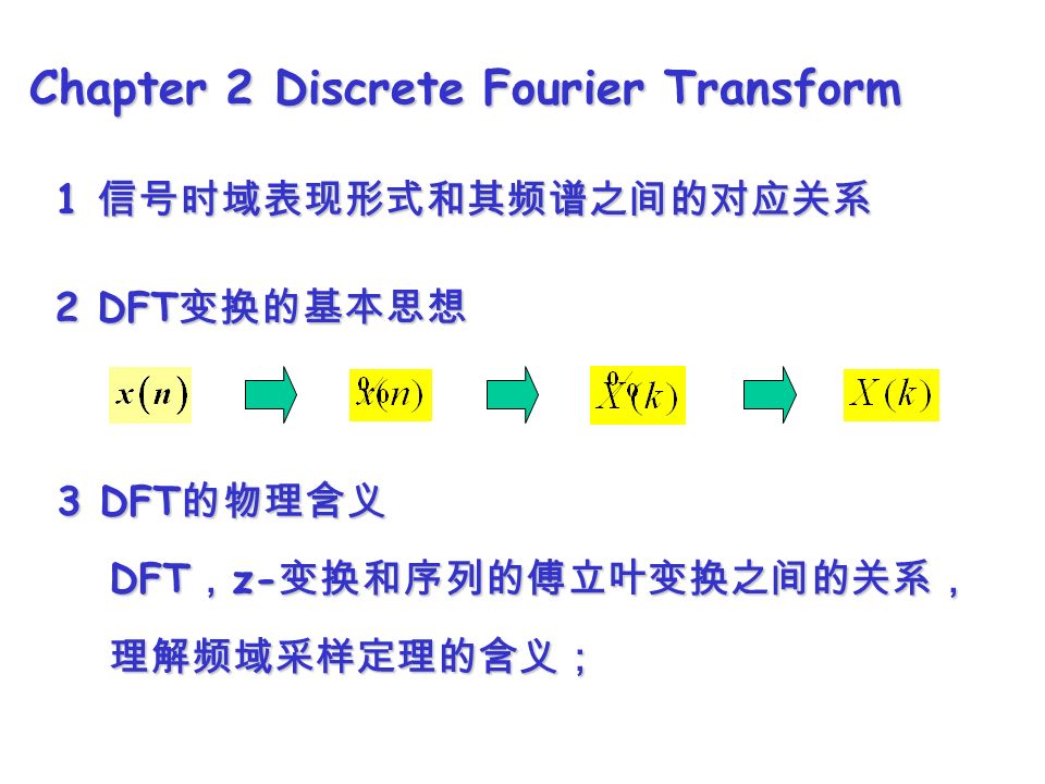 Chapter 2 Discrete Fourier Transform 1 信号时域表现形式和其频谱之间的对应关系 3 DFT 的物理含义 DFT ， z- 变换和序列的傅立叶变换之间的关系， 理解频域采样定理的含义； DFT ， z- 变换和序列的傅立叶变换之间的关系， 理解频域采样定理的含义； 2 DFT 变换的基本思想
