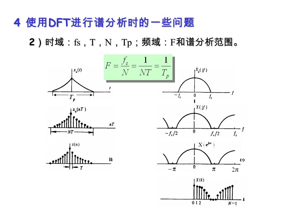 4 使用 DFT 进行谱分析时的一些问题 2 ）时域： fs ， T ， N ， Tp ；频域： F 和谱分析范围。