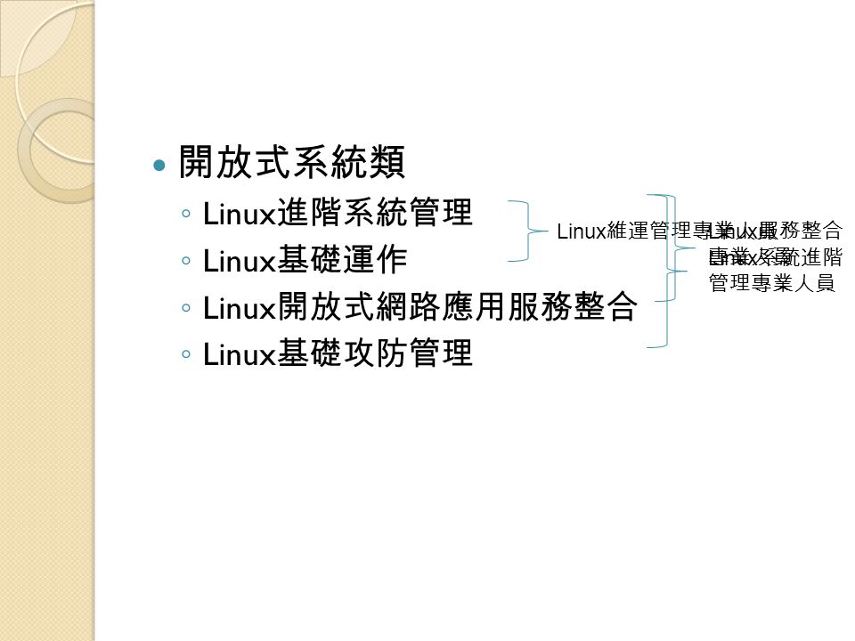開放式系統類 ◦ Linux 進階系統管理 ◦ Linux 基礎運作 ◦ Linux 開放式網路應用服務整合 ◦ Linux 基礎攻防管理 Linux 維運管理專業人員 Linux 服務整合 專業人員 Linux 系統進階 管理專業人員