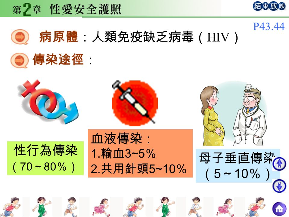 病原體：人類免疫缺乏病毒（ HIV ） 傳染途徑： 母子垂直傳染 （ 5 ～ 10 ％） 性行為傳染 （ 70 ～ 80 ％） 血液傳染： 1.