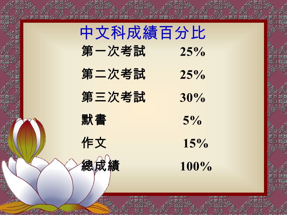 中文科成績百分比 第一次考試 25% 第二次考試 25% 第三次考試 30% 默書 5% 作文 15% 總成績 100%