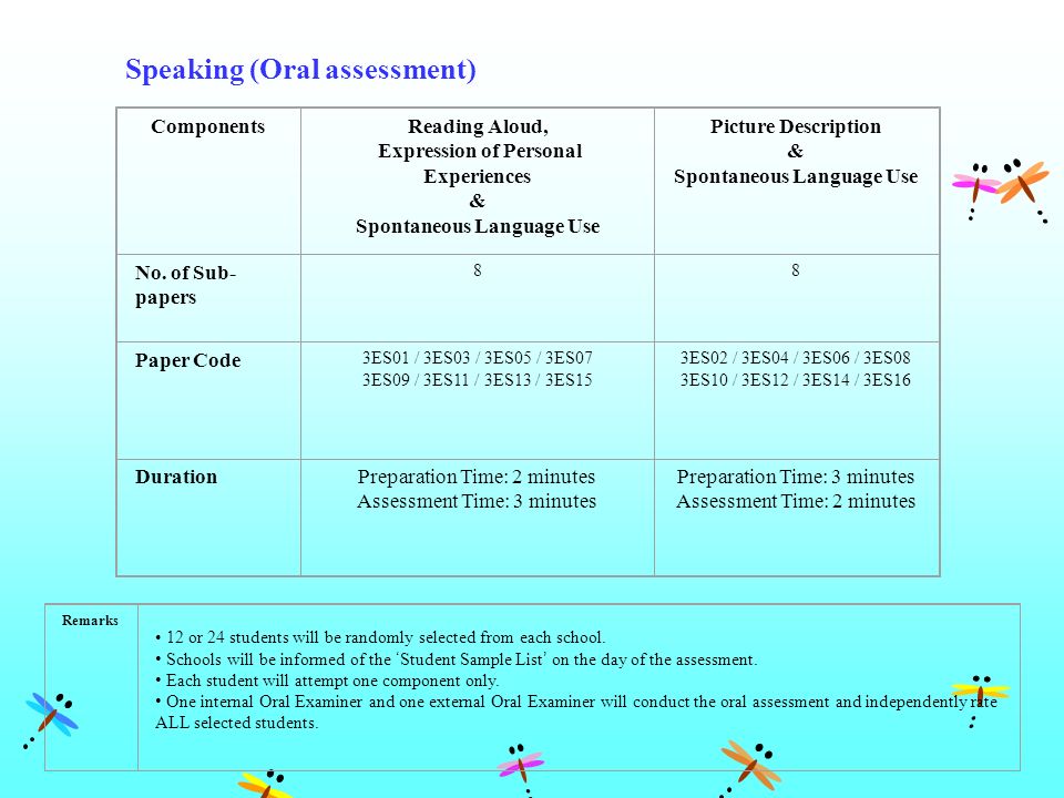 Speaking (Oral assessment) ComponentsReading Aloud, Expression of Personal Experiences & Spontaneous Language Use Picture Description & Spontaneous Language Use No.