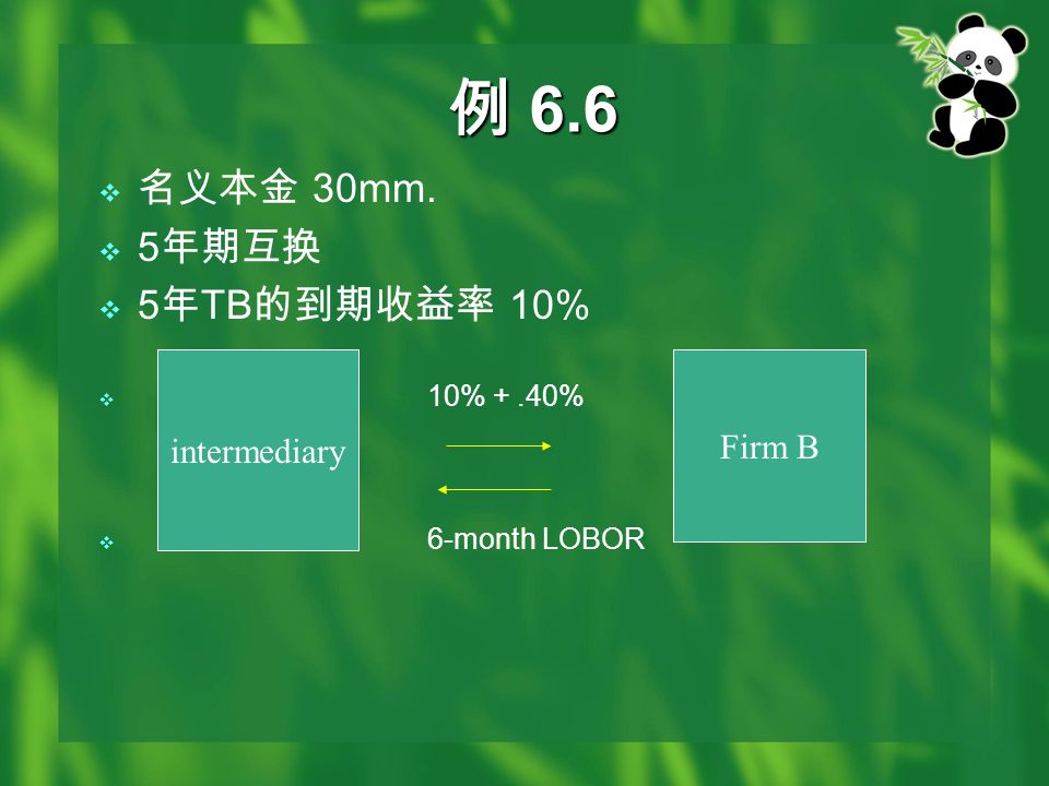 例 6.6  名义本金 30mm.  5 年期互换  5 年 TB 的到期收益率 10%  10% +.40%  6-month LOBOR Firm B intermediary