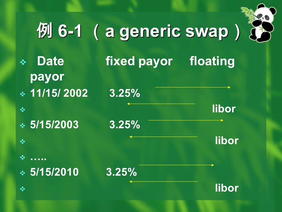 例 6-1 （ a generic swap ）  Date fixed payor floating payor  11/15/ %  libor  5/15/ %  libor  …..