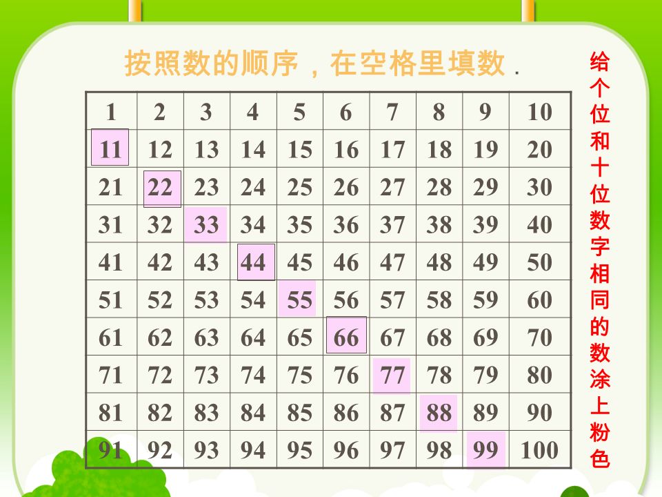 按照数的顺序，在空格里填数 ． 给个位和十位数字相同的数涂上粉色给个位和十位数字相同的数涂上粉色