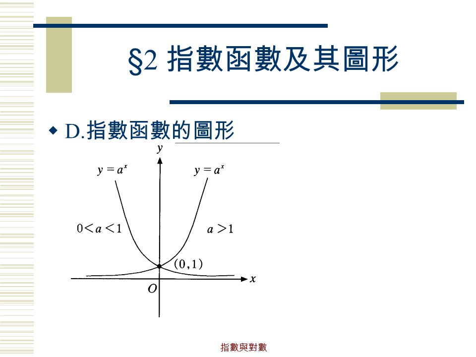 指數與對數 §2 指數函數及其圖形  D. 指數函數的圖形