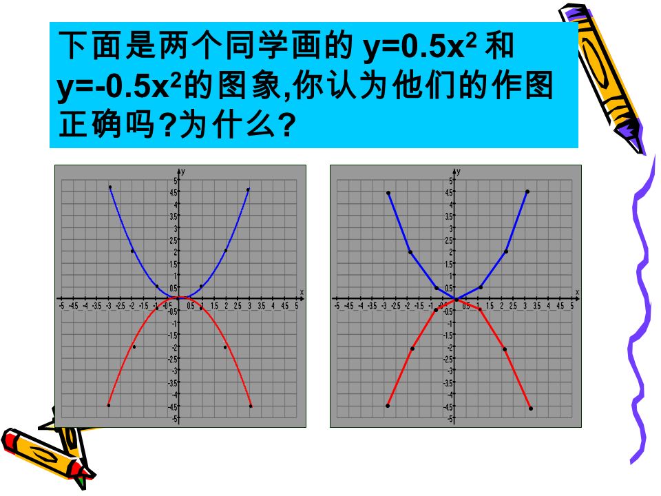 y=2x 2 y=-2x 2 y=- x y= x x … … … … y= x … … y=- x 请在同一坐标系中画出 和 的图象.