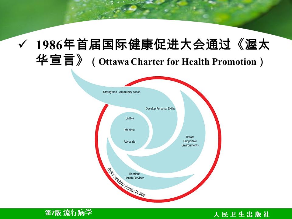 第 7 版 流行病学 人 民 卫 生 出 版 社人 民 卫 生 出 版 社 1986 年首届国际健康促进大会通过《渥太 华宣言》 （ Ottawa Charter for Health Promotion ）