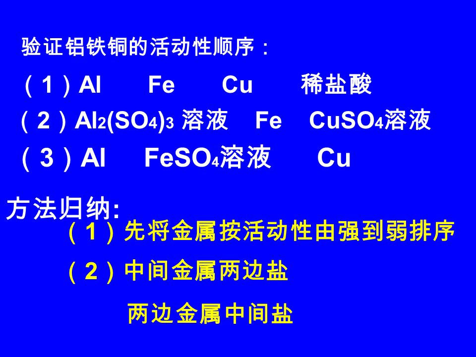 验证铝铁铜的活动性顺序： （ 1 ） Al Fe Cu 稀盐酸 （ 2 ） Al 2 (SO 4 ) 3 溶液 Fe CuSO 4 溶液 （ 3 ） Al FeSO 4 溶液 Cu 方法归纳 : （ 2 ）中间金属两边盐 两边金属中间盐 （ 1 ）先将金属按活动性由强到弱排序