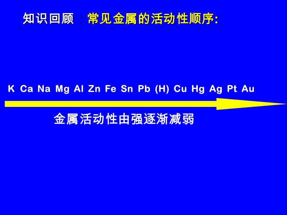 知识回顾：常见金属的活动性顺序 : K Ca Na Mg Al Zn Fe Sn Pb (H) Cu Hg Ag Pt Au 金属活动性由强逐渐减弱
