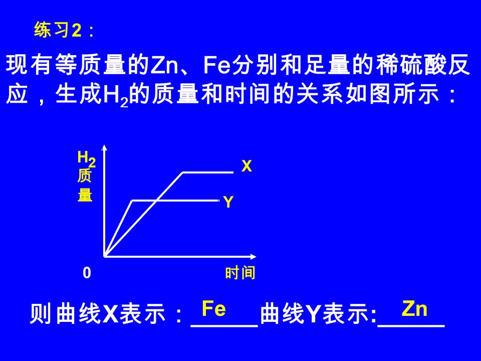 则曲线 X 表示： _____ 曲线 Y 表示 :_____ Fe Zn 0 现有等质量的 Zn 、 Fe 分别和足量的稀硫酸反 应，生成 H 2 的质量和时间的关系如图所示： 时间 H2质量H2质量 X Y 练习 2 ：