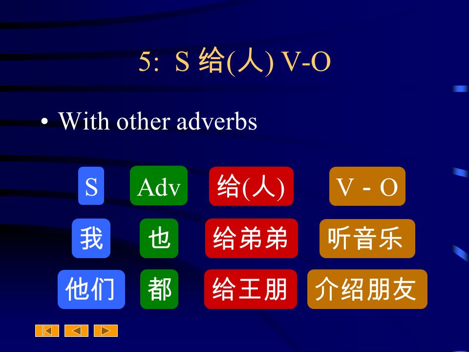 5: S 给 ( 人 ) V-O With other adverbs S 给(人)给(人) 听音乐 给弟弟 V－OV－O 我 Adv 也 介绍朋友给王朋 他们 都