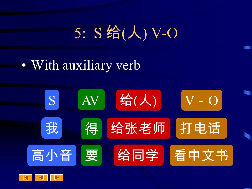 5: S 给 ( 人 ) V-O With auxiliary verb S 给(人)给(人) 打电话 给张老师 V－OV－O 我 AV 得 看中文书给同学高小音 要