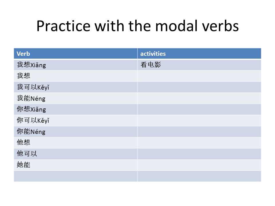 Practice with the modal verbs Verbactivities 我想 Xiǎng 看电影 我想 我可以 Kěyǐ 我能 Néng 你想 Xiǎng 你可以 Kěyǐ 你能 Néng 他想 他可以 她能