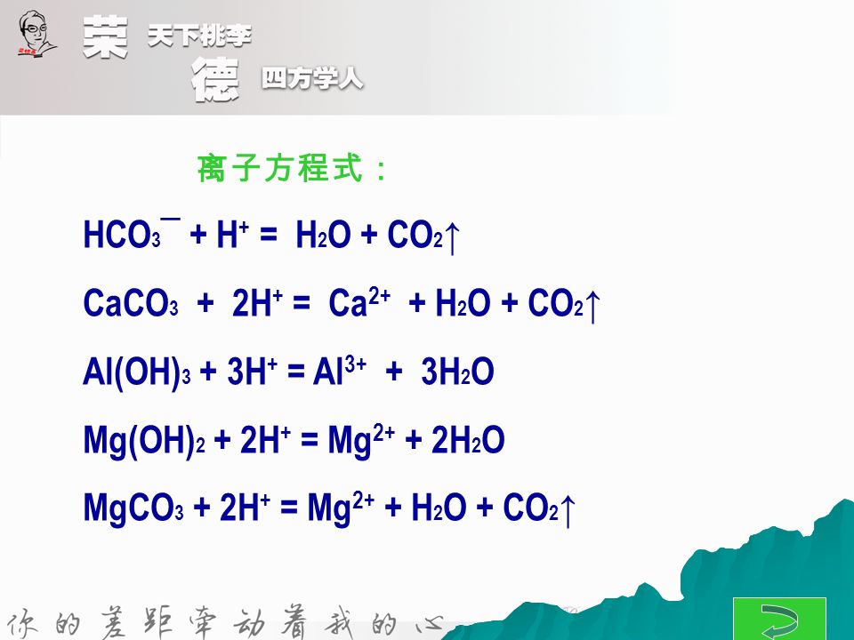 练习： 写出 NaHCO 3 、 CaCO 3 、 Al(OH) 3 、 Mg(OH) 2 、 MgCO 3 等与盐酸反应的化学方程式以及离子方程式。 化学方程式： NaHCO 3 + HCl= NaCl + H 2 O + CO 2 ↑ CaCO 3 + 2HCl = CaCl 2 + H 2 O + CO 2 ↑ Al(OH) 3 + 3HCl = AlCl 3 + 3H 2 O Mg(OH) 2 + 2HCl = MgCl 2 + 2H 2 O MgCO 3 + 2HCl = MgCl 2 + H 2 O + CO 2 ↑
