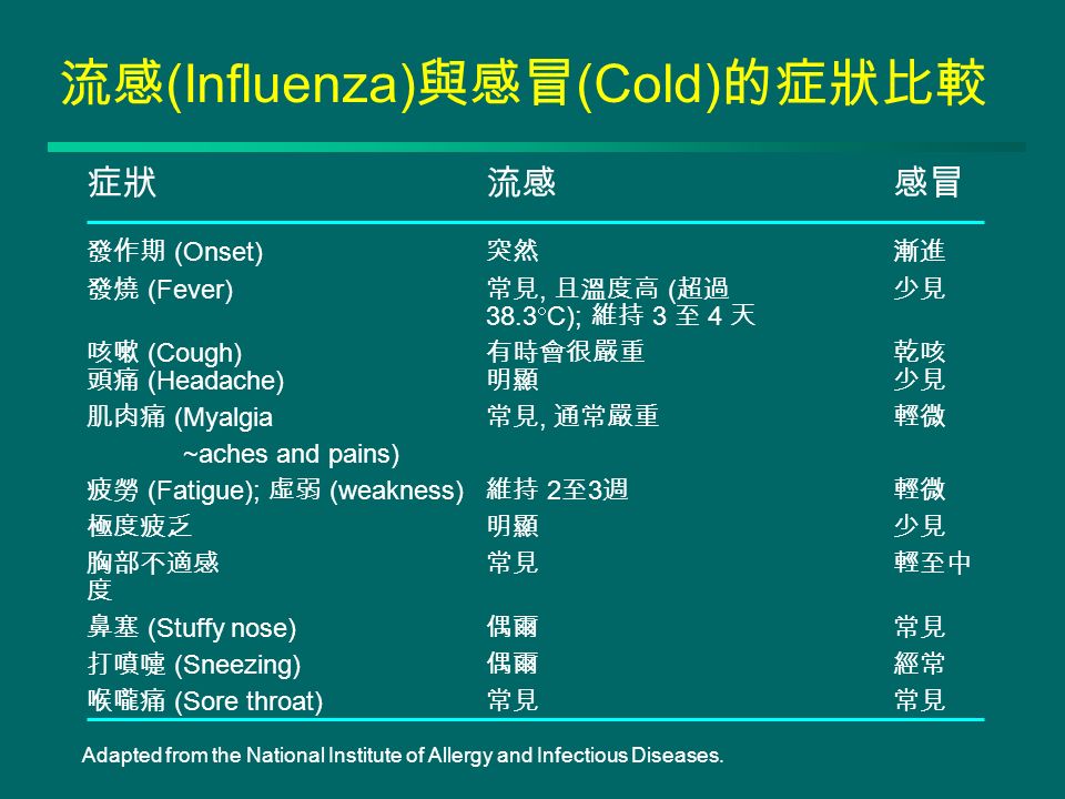 Adapted from the National Institute of Allergy and Infectious Diseases.