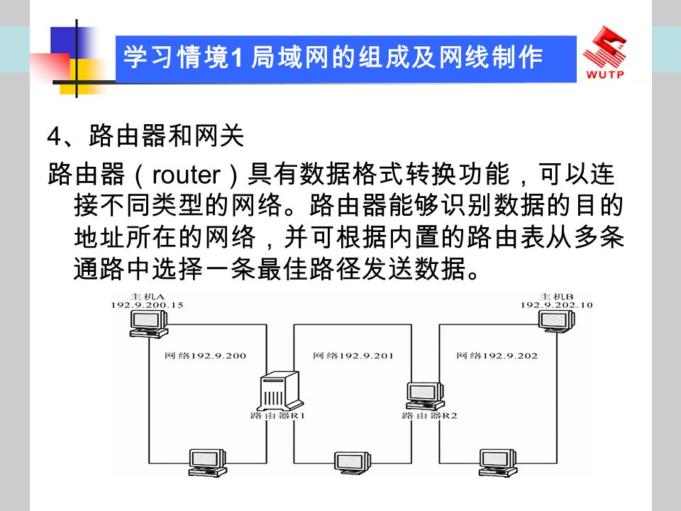 学习情境 1 局域网的组成及网线制作 4 、路由器和网关 路由器（ router ）具有数据格式转换功能，可以连 接不同类型的网络。路由器能够识别数据的目的 地址所在的网络，并可根据内置的路由表从多条 通路中选择一条最佳路径发送数据。