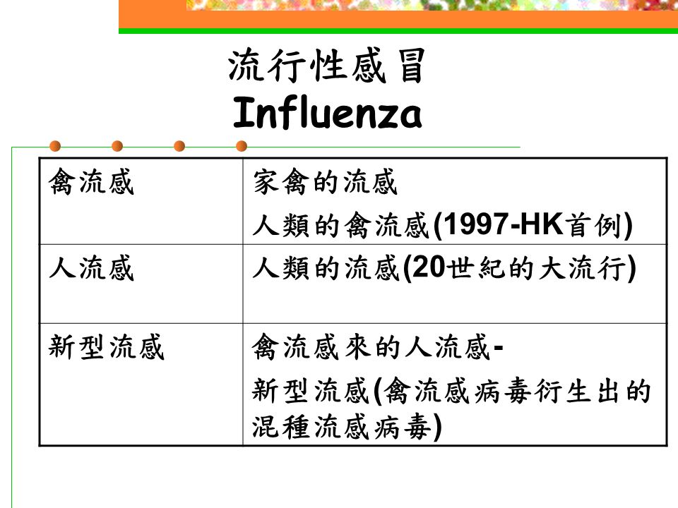 禽流感、流感與新型流感 簡介