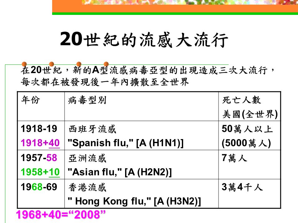 新型流感、流感與 SARS 臨床症狀區別 新型流感流感 SARS 病原體 H5N1 、 H7N2H1 、 H2 、 H3 、 N1 、 N2 SARS CoV.