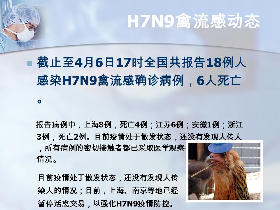 H7N9 禽流感动态 截止至 4 月 6 日 17 时全国共报告 18 例人 感染 H7N9 禽流感确诊病例， 6 人死亡 。 报告病例中，上海 8 例，死亡 4 例；江苏 6 例；安徽 1 例；浙江 3 例，死亡 2 例。目前疫情处于散发状态，还没有发现人传人 ，所有病例的密切接触者都已采取医学观察措施，未发现异常 情况。 目前疫情处于散发状态，还没有发现人传 染人的情况；目前，上海、南京等地已经 暂停活禽交易，以强化 H7N9 疫情防控。