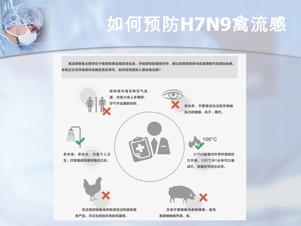 如何预防 H7N9 禽流感