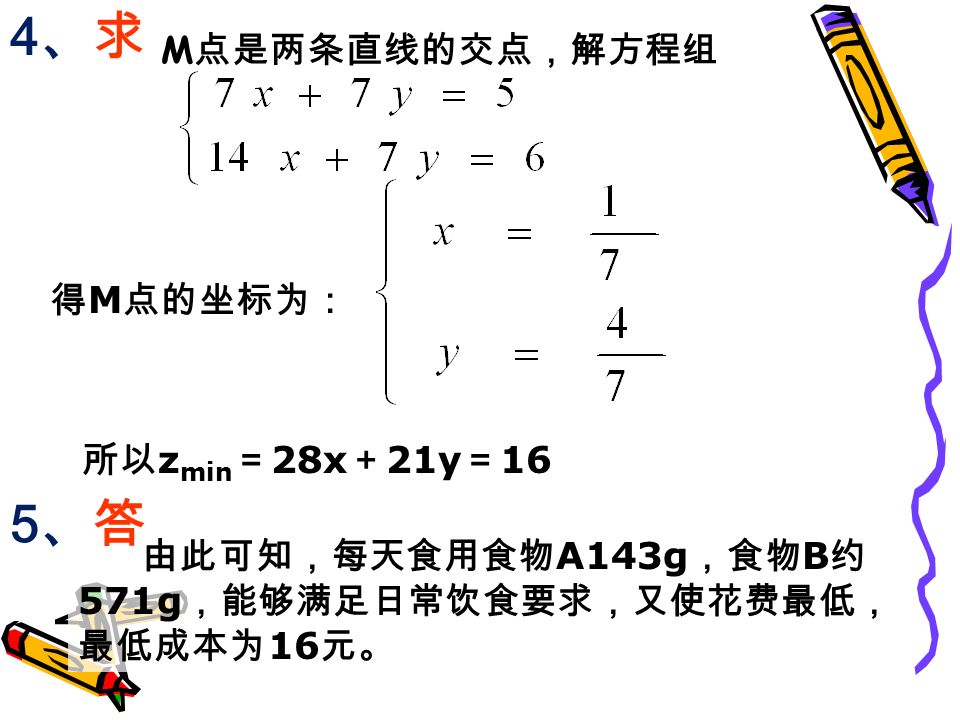 把目标函数 z ＝ 28x ＋ 21y 变形为 x y o / 57 5/7 6/7 3/7 6/7 它表示斜率为 纵截 距随 z 变化的一组平行 直线 是直线在 y 轴上 的截距，当截距最 小时， z 的值最小。 M 如图可见，当直线 z ＝ 28x ＋ 21y 经过可行 域上的点 M 时，纵截距 最小，即 z 最小。 2 、画 3、移3、移
