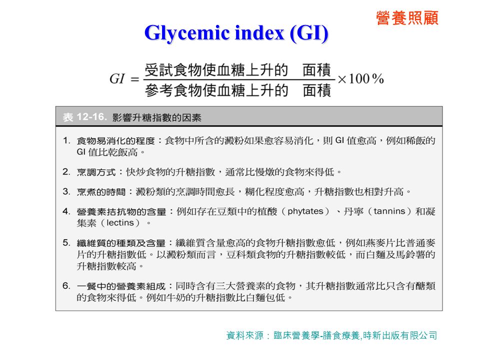 營養照顧 Glycemic index (GI) 資料來源：臨床營養學 - 膳食療養, 時新出版有限公司