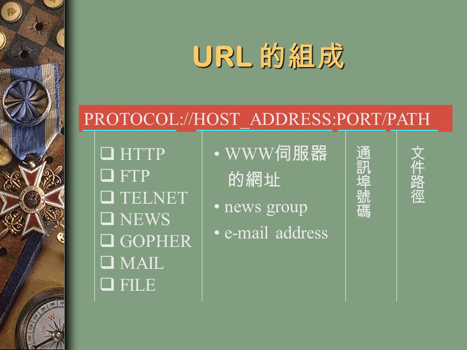 URL 的組成 PROTOCOL://HOST_ADDRESS:PORT/PATH  HTTP  FTP  TELNET  NEWS  GOPHER  MAIL  FILE WWW 伺服器 的網址 news group  address
