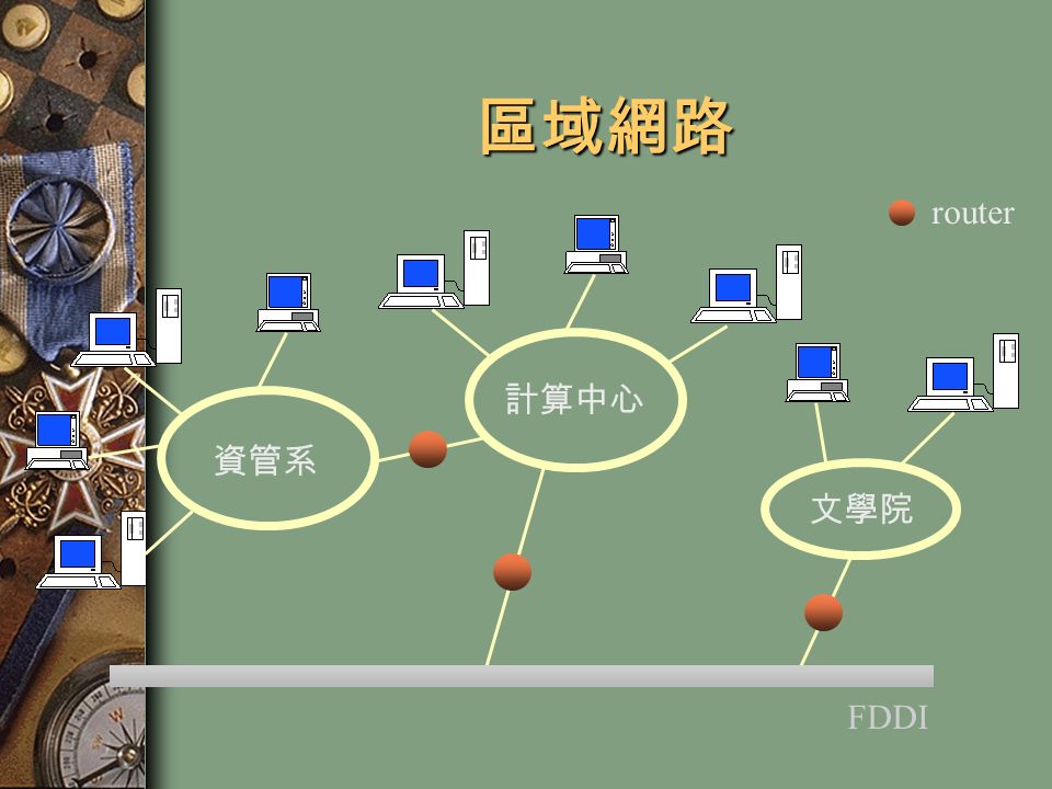 區域網路 資管系 計算中心 文學院 router FDDI