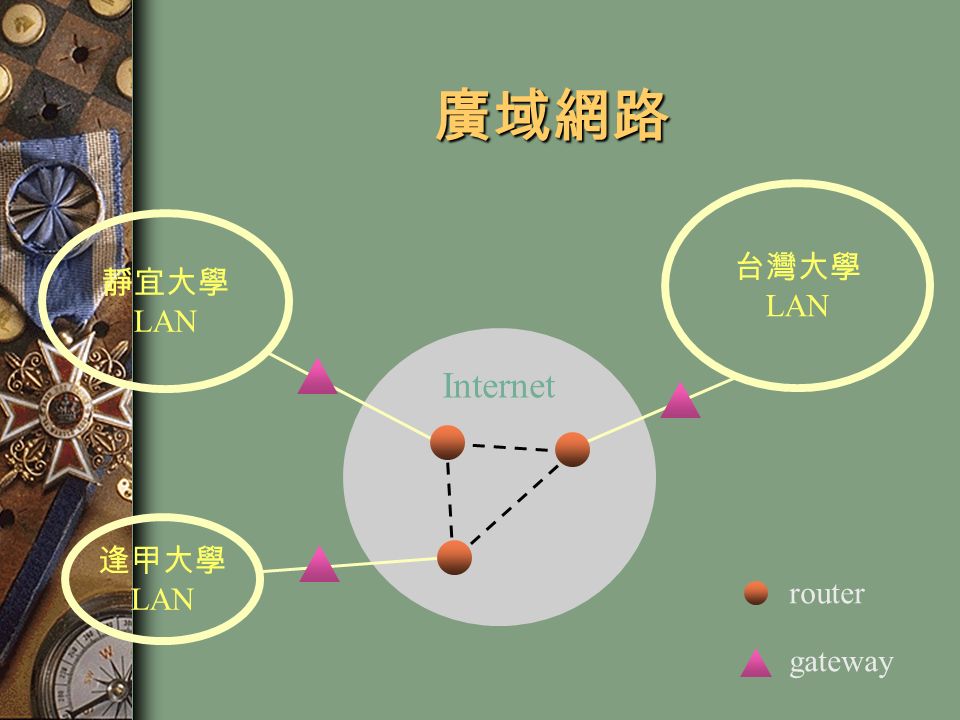 廣域網路 靜宜大學 LAN 逢甲大學 LAN 台灣大學 LAN Internet router gateway