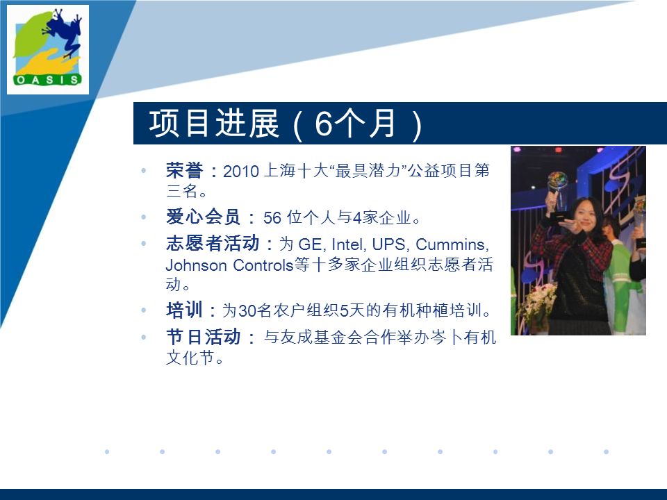 项目进展（ 6 个月） 荣誉： 2010 上海十大 最具潜力 公益项目第 三名。 爱心会员： 56 位个人与 4 家企业。 志愿者活动： 为 GE, Intel, UPS, Cummins, Johnson Controls 等十多家企业组织志愿者活 动。 培训： 为 30 名农户组织 5 天的有机种植培训。 节日活动： 与友成基金会合作举办岑卜有机 文化节。