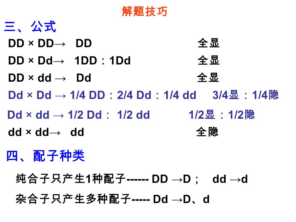 解题技巧 三、公式 Dd × Dd → 1/4 DD ： 2/4 Dd ： 1/4 dd 3/4 显： 1/4 隐 DD × dd → Dd 全显 Dd × dd → 1/2 Dd ： 1/2 dd 1/2 显： 1/2 隐 四、配子种类 纯合子只产生 1 种配子 DD →D ； dd →d 杂合子只产生多种配子 Dd →D 、 d DD × Dd→ 1DD ： 1Dd 全显 dd × dd→ dd 全隐 DD × DD→ DD 全显