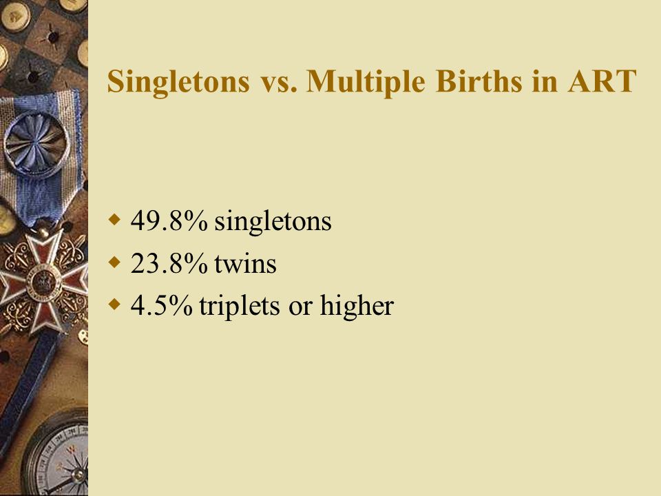 Singletons vs. Multiple Births in ART  49.8% singletons  23.8% twins  4.5% triplets or higher