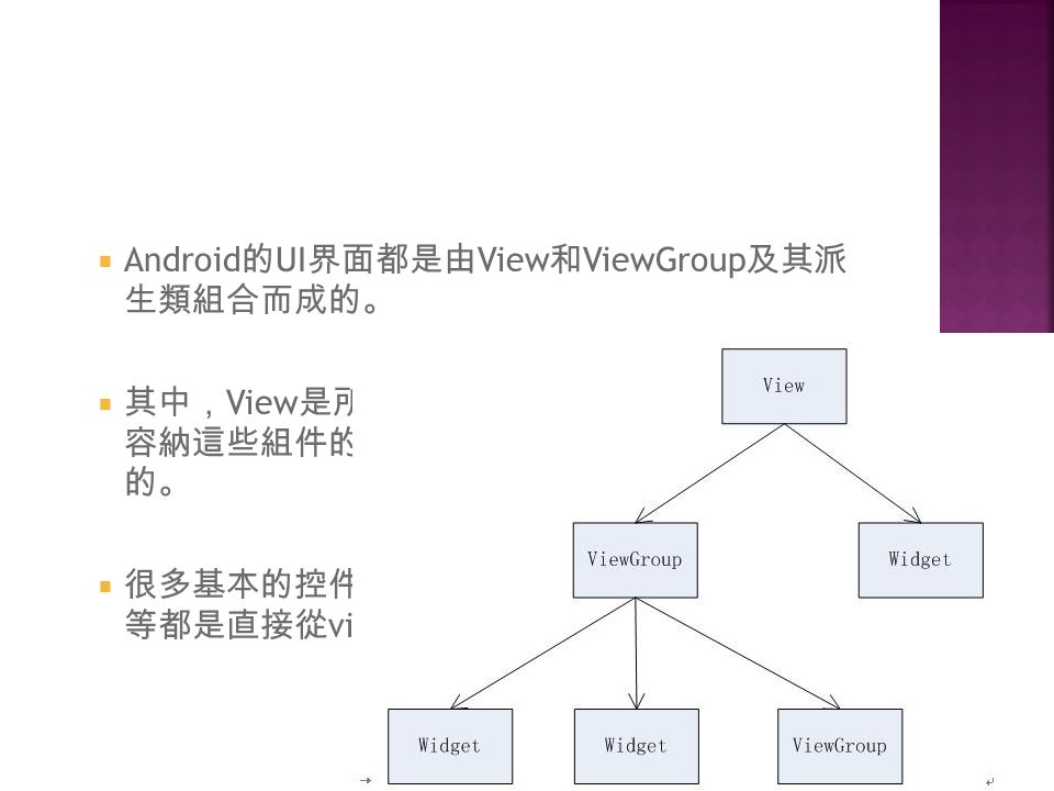  Android 的 UI 界面都是由 View 和 ViewGroup 及其派 生類組合而成的。  其中， View 是所有 UI 組件的基類，而 ViewGroup 是 容納這些組件的容器，其本身也是從 View 派生出來 的。  很多基本的控件 Widget 如： ImageView ， TextView 等都是直接從 view 派生下來