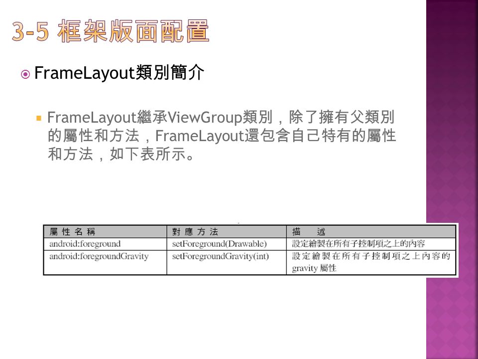  FrameLayout 類別簡介  FrameLayout 繼承 ViewGroup 類別，除了擁有父類別 的屬性和方法， FrameLayout 還包含自己特有的屬性 和方法，如下表所示。