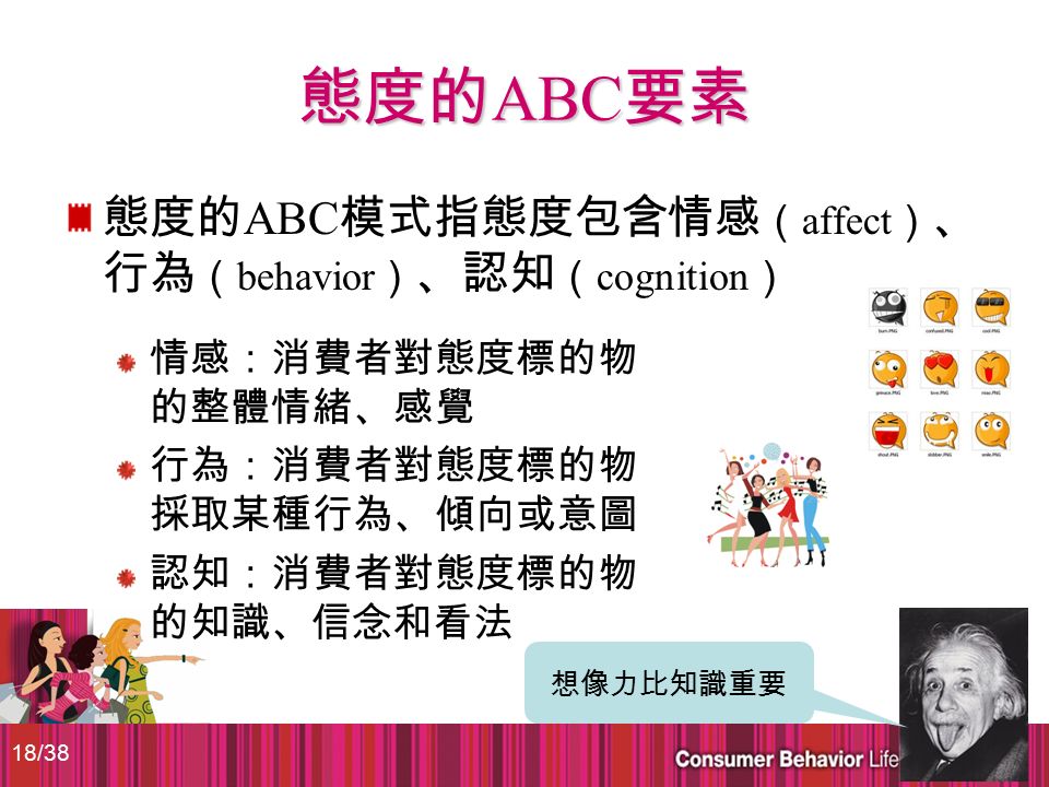 18/38 態度的 ABC 要素 態度的 ABC 模式指態度包含情感 （ affect ） 、 行為 （ behavior ） 、認知 （ cognition ） 情感：消費者對態度標的物 的整體情緒、感覺 行為：消費者對態度標的物 採取某種行為、傾向或意圖 認知：消費者對態度標的物 的知識、信念和看法 想像力比知識重要